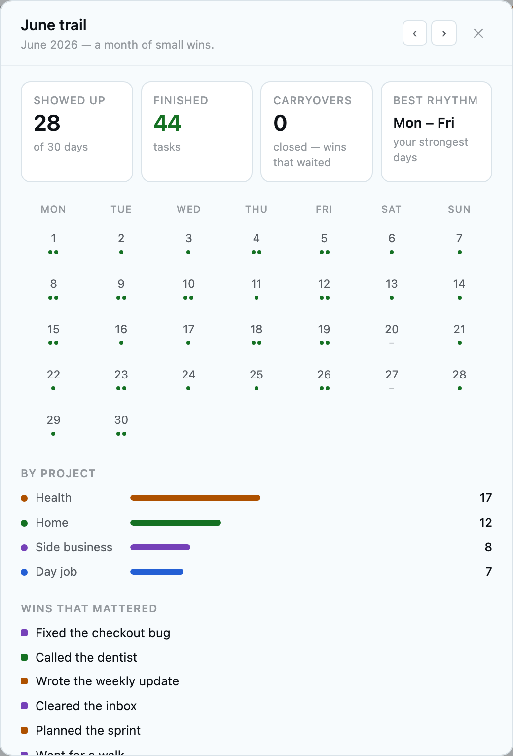 Daylot monthly trail review