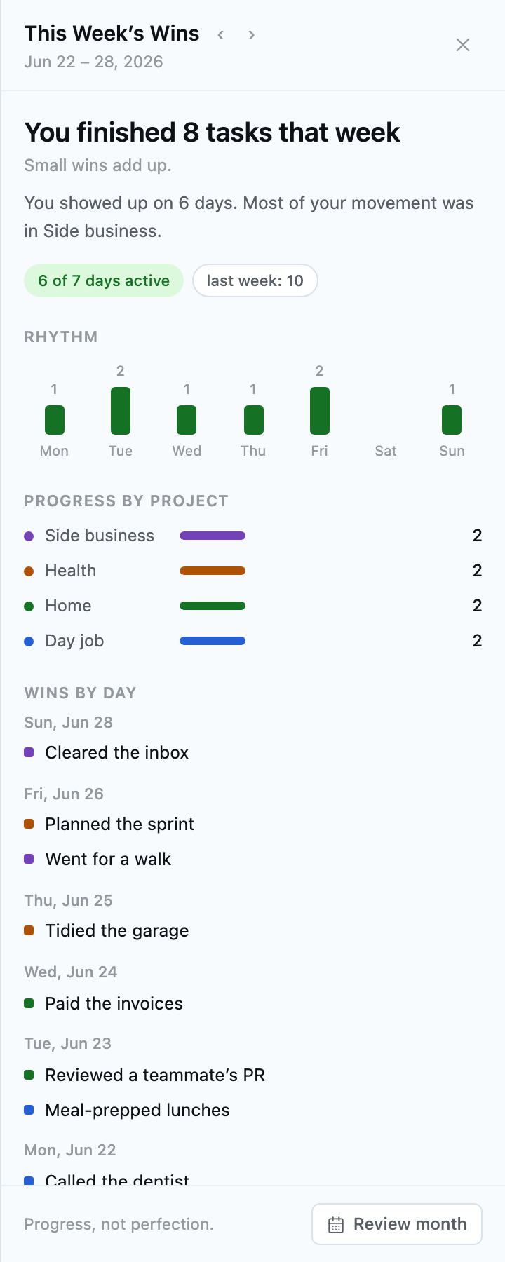 Daylot weekly wins review